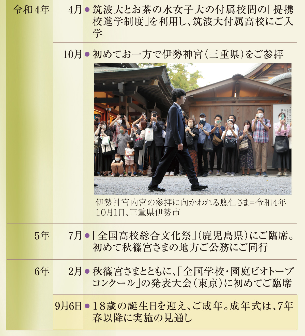 悠 仁 さま 身長