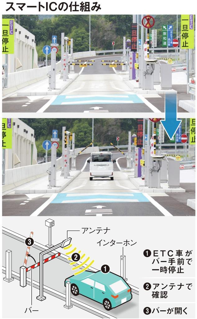 etc専用と知らなかった スマートic誤進入相次ぐ 1 2ページ 産経ニュース