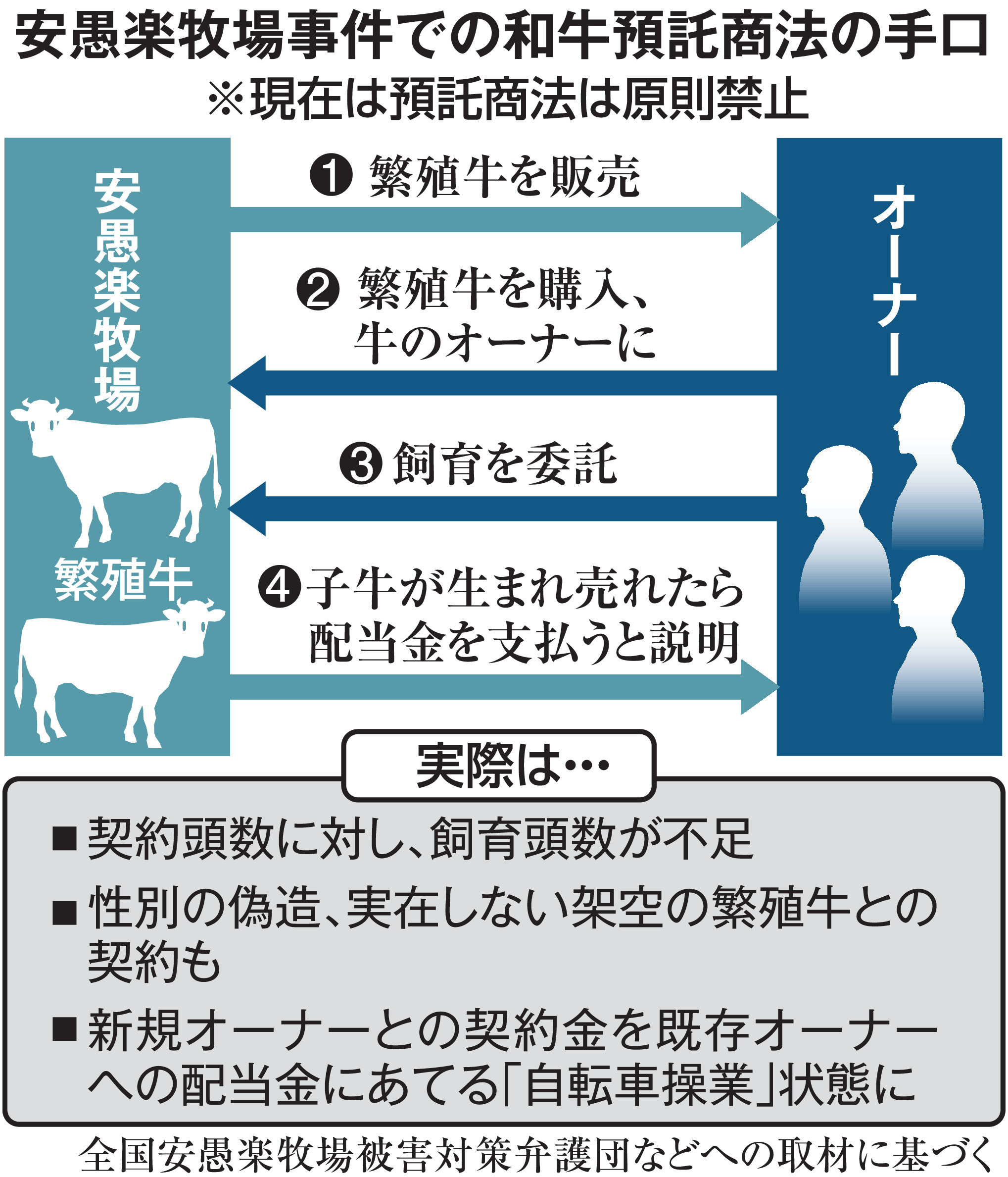 青さぎ牧場 【公式通販】