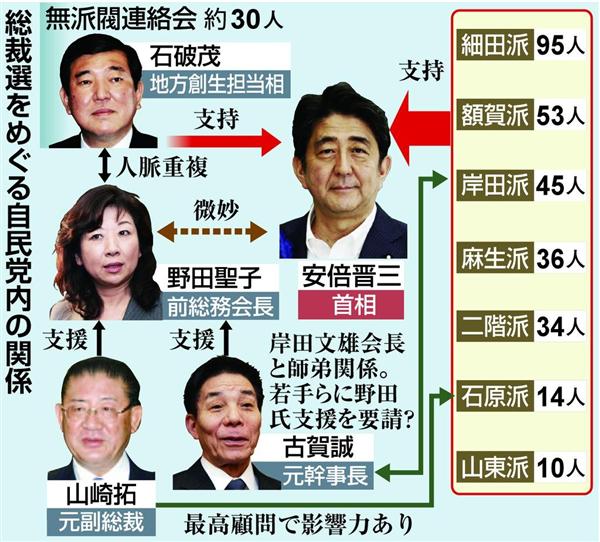 自民党総裁選】「脱無投票」にうごめく重鎮２人、古賀氏と山崎氏 「総裁選の名を借りた安保法案つぶしか」との見方も（1/2ページ） - 産経ニュース