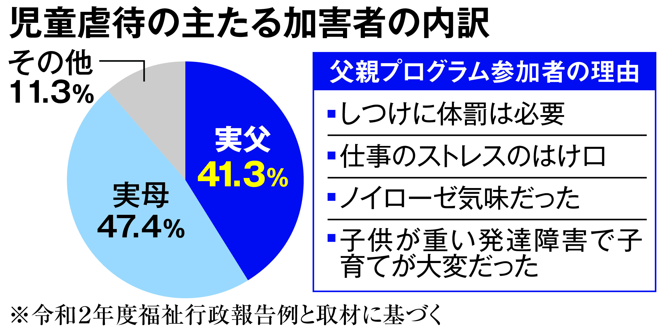 虐待再発防止に父親の心の変化を 回復支援プログラム本格実施へ 産経ニュース