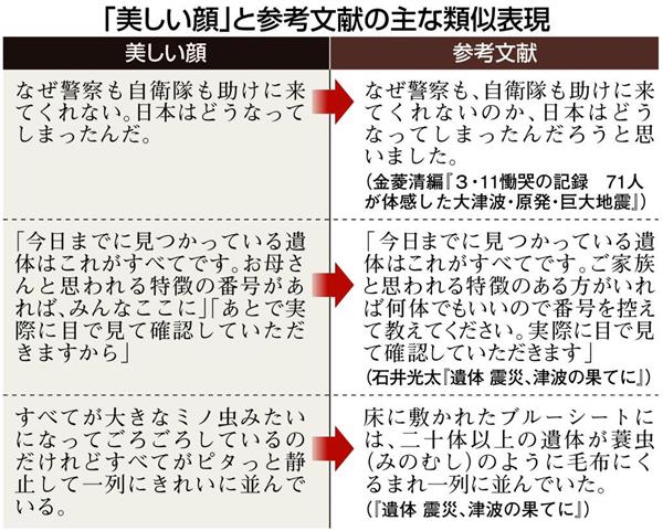 芥川賞候補 美しい顔 類似表現騒動 出版業界の甘さ露呈 被災地に一度も入らず執筆の新人のマナーは 1 3ページ 産経ニュース