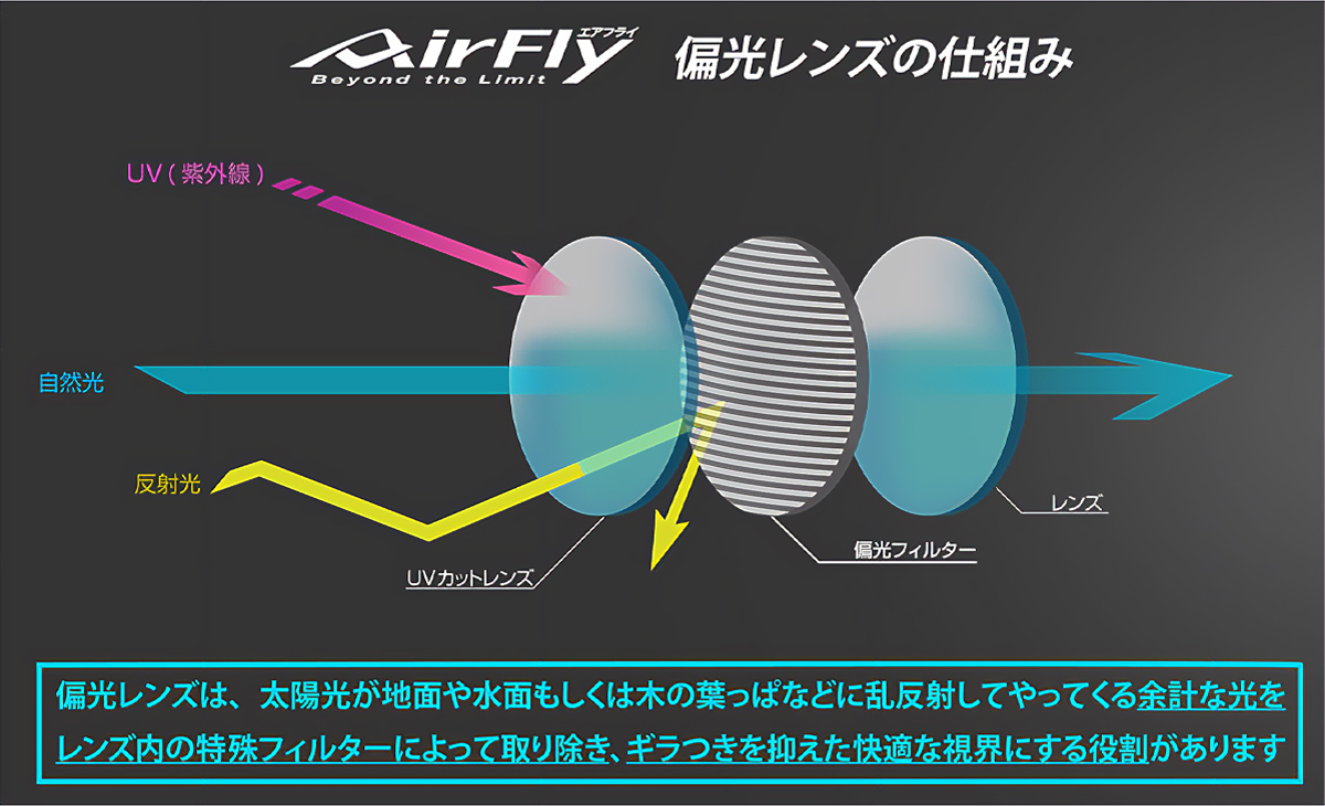 特許取得の画期的アイデアサングラス「鼻でかけないサングラス