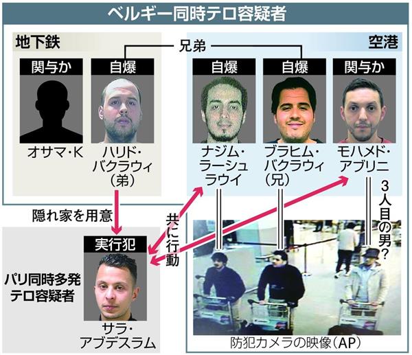 【ベルギー同時テロ】パリテロ国際手配容疑者ら、拘束者は6人 「エルベ・B・M」ら…捜査進展に期待 - 産経ニュース