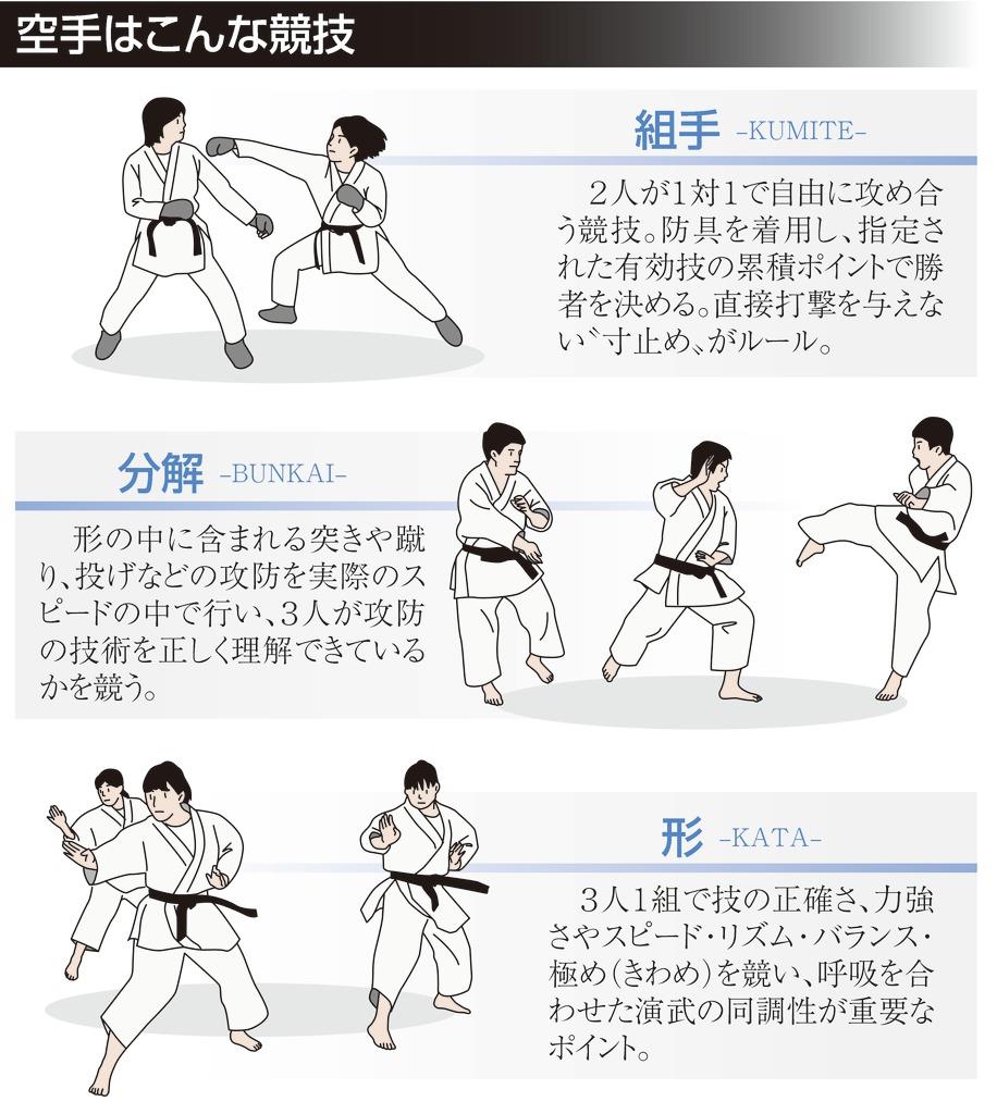 ツヨカワ拳士世界に挑む 大阪学芸高校空手道部 2 3ページ イザ