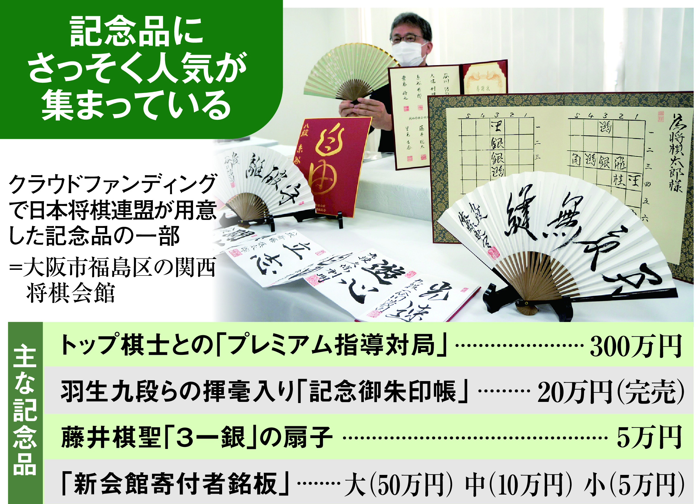 藤井聡太 扇子 素晴らし 3一銀 クラウドファンディング 将棋 棋聖戦 関西将棋会館