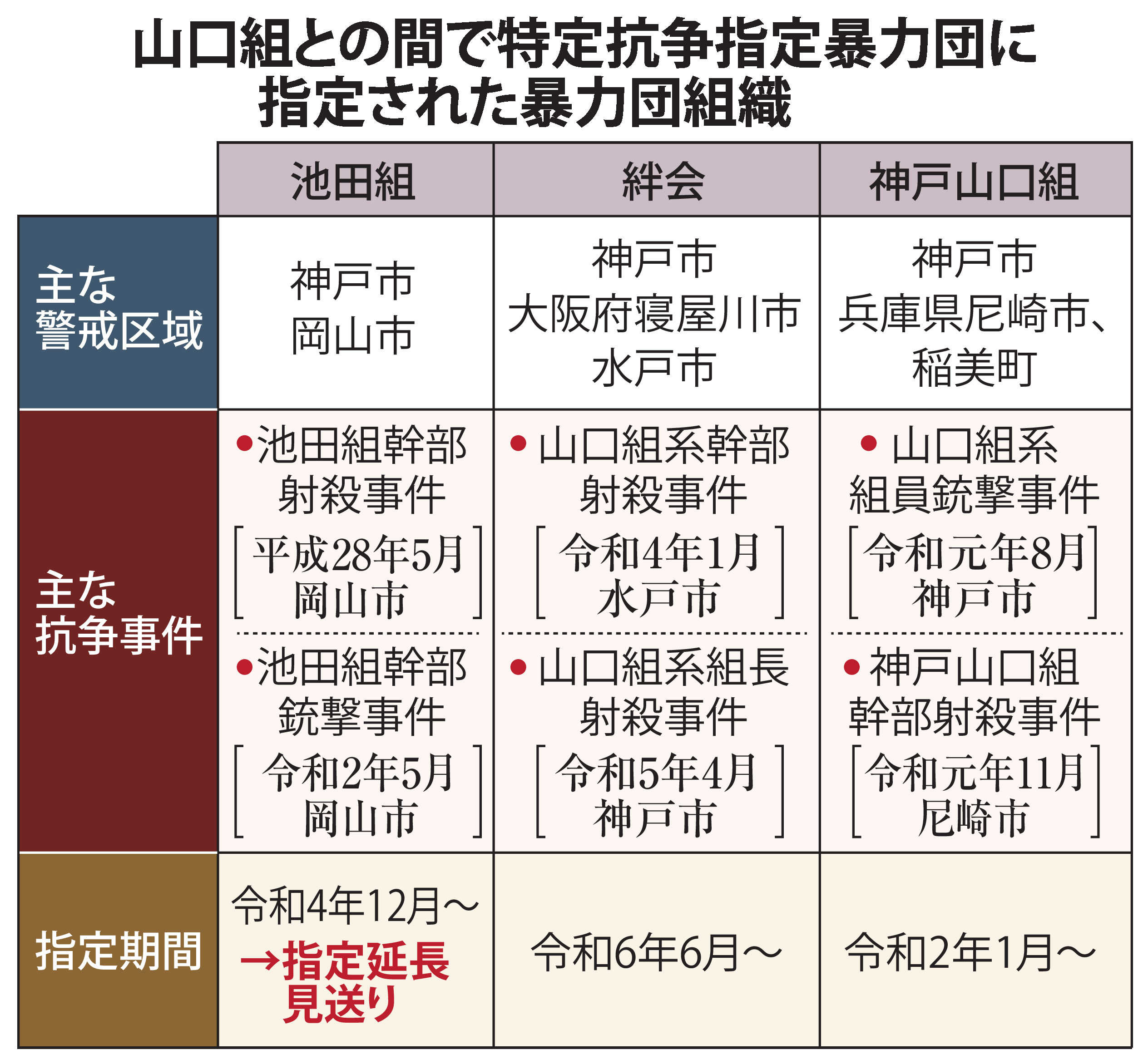 公の場での発言・インタビュー報道記録