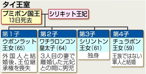 選べるサイズ展開 プーミポン国王盾 - 行事/記念品