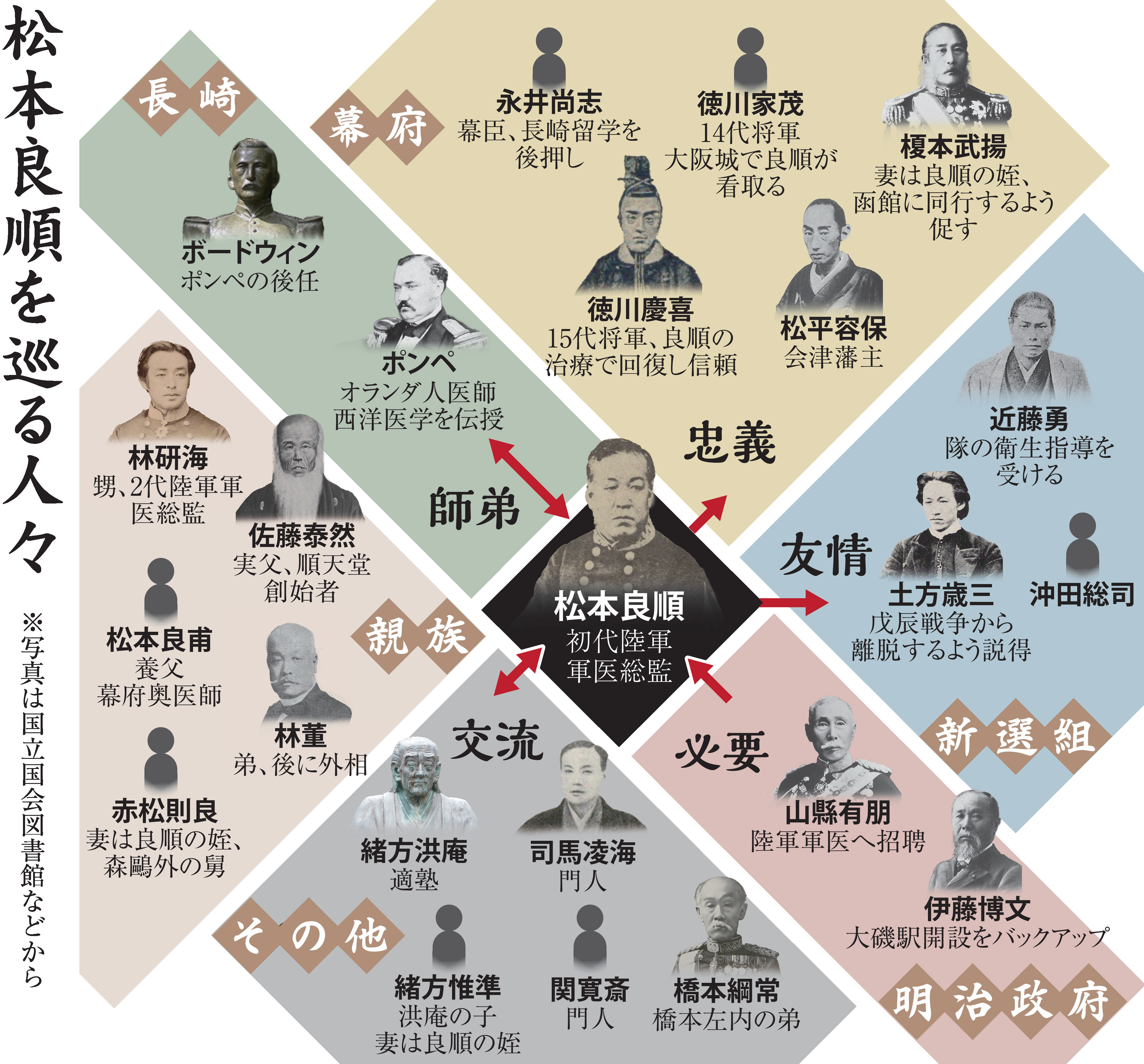 新選組の近藤勇を叱り飛ばした型破りな名医 日本に近代医学を植え付け