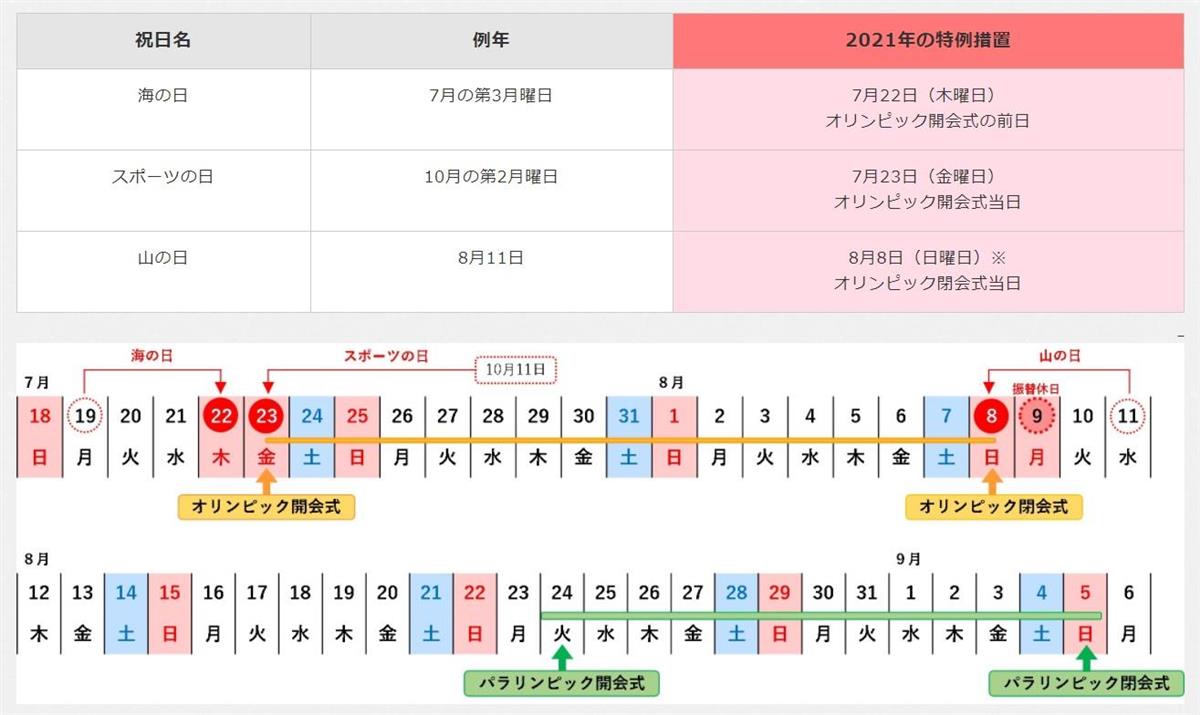 来年のカレンダー 祝日間違っていない 注意喚起に 直さねば 危ない と戸惑い広がる 1 2ページ イザ