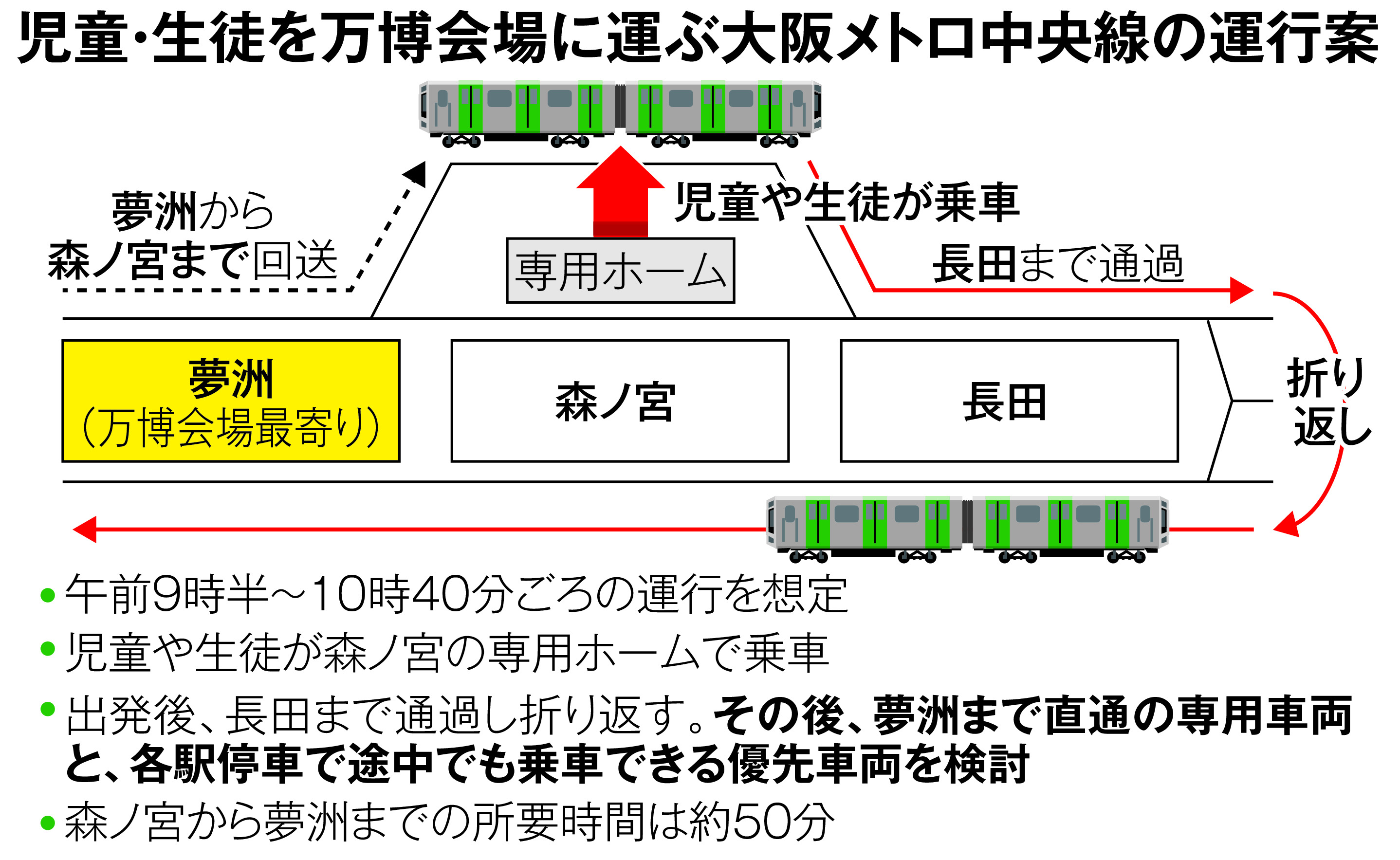 日本国有鉄道　国鉄　3億人ご乗車記念ハガキ　大阪万博 日本国有鉄道 国鉄 3億人ご乗車記念ハガキ 大阪万博 万博初日印
