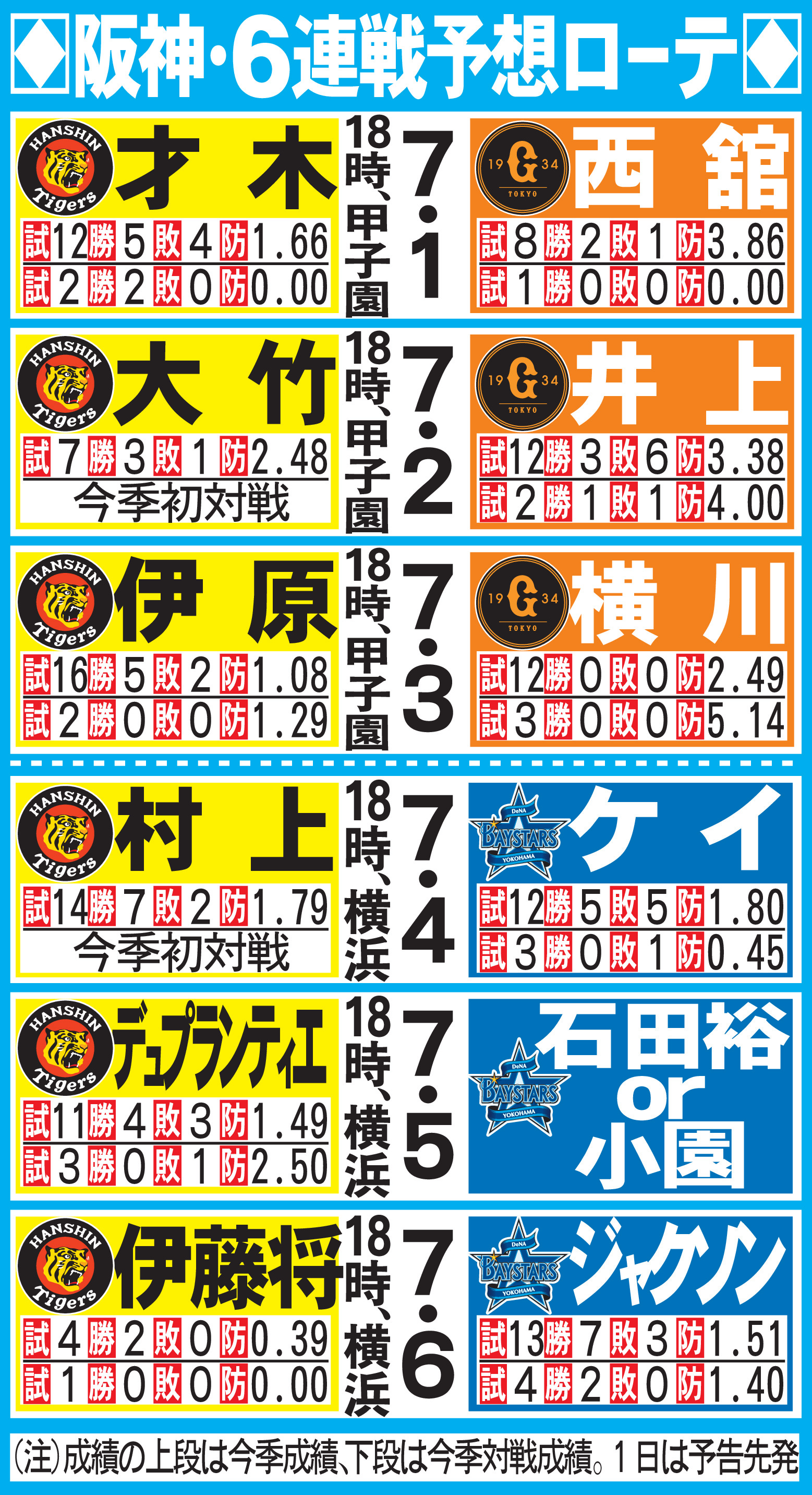 阪神 タイガース 今日 先発