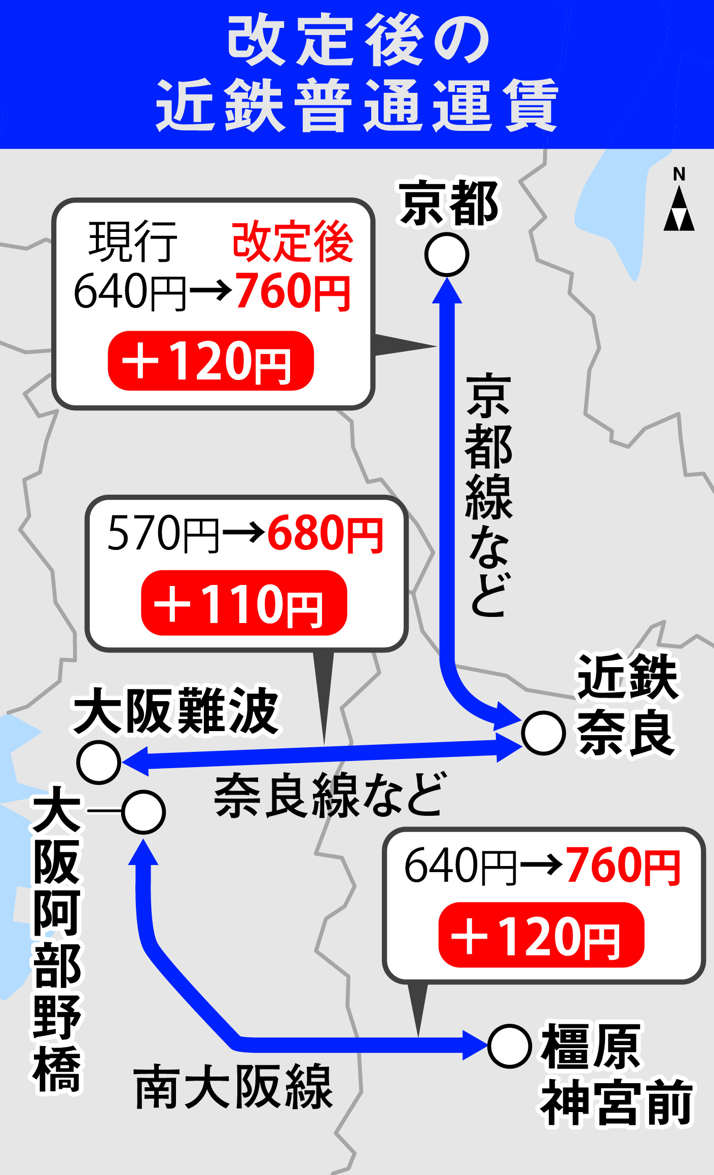 近鉄 運賃 値上げ