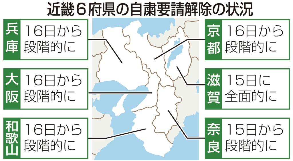 休業解除 近畿で足並み 大阪モデル 京都や兵庫 1 2ページ 産経ニュース