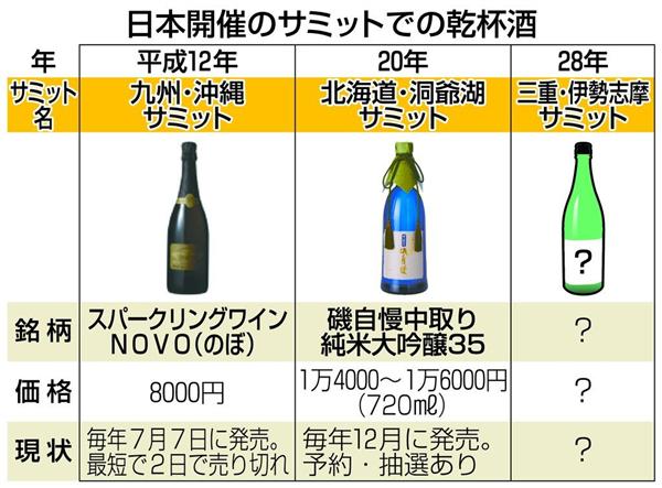 伊勢志摩サミット】サミット乾杯酒はどの銘柄に？ ブーム確実、飛び交う憶測 「間違いなく追い風になる」 - 産経ニュース