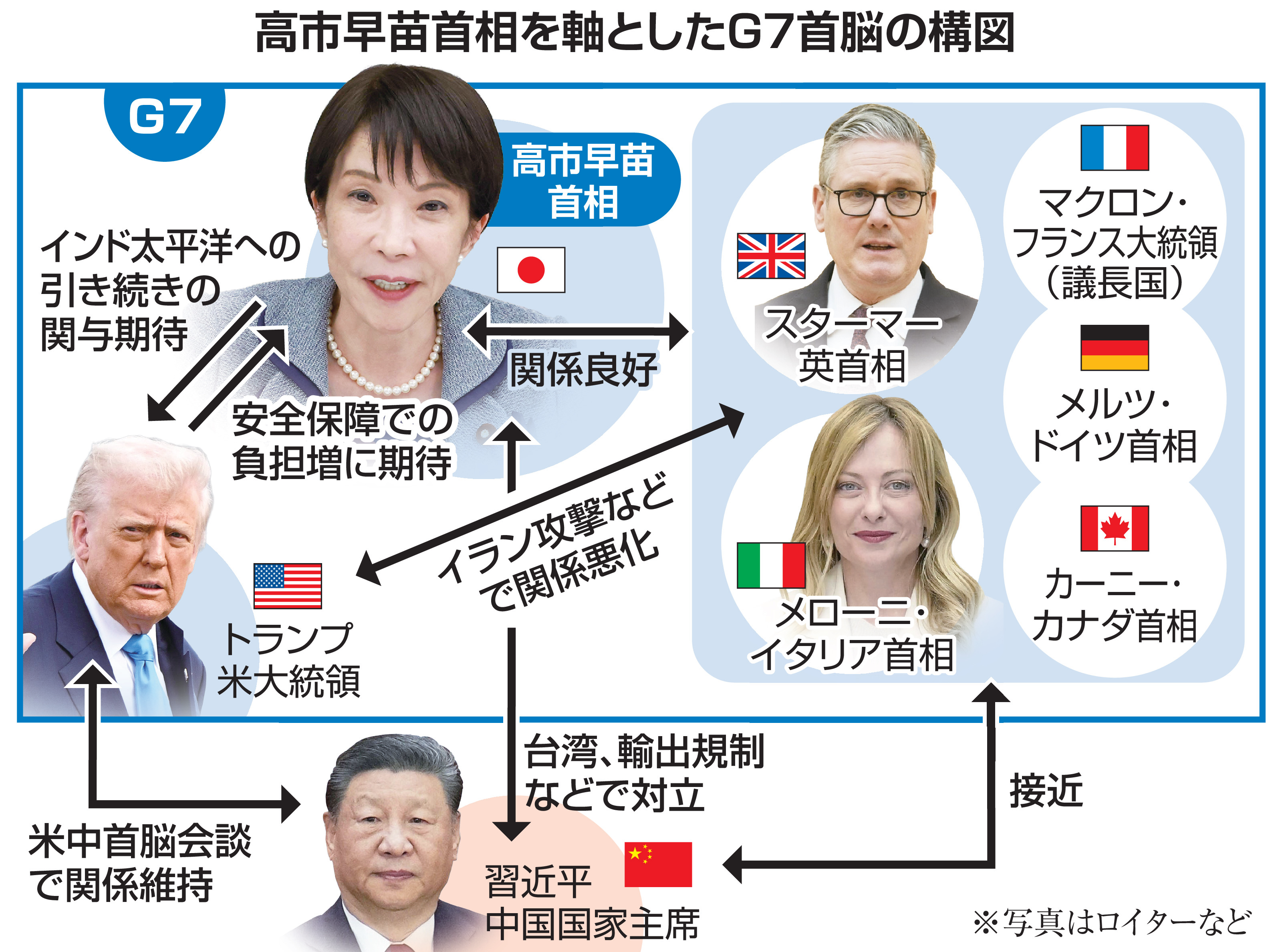 米欧対立で揺れるG7の結束に貢献できるか 高市早苗首相、13日から欧州3