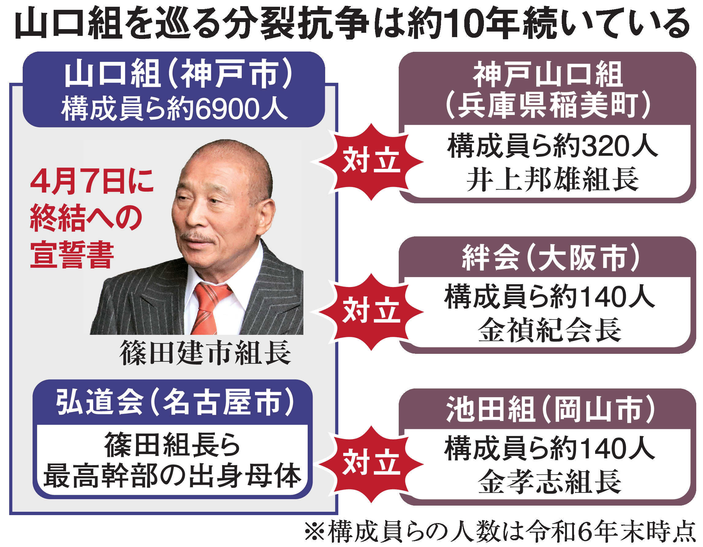 弘道 会 名古屋