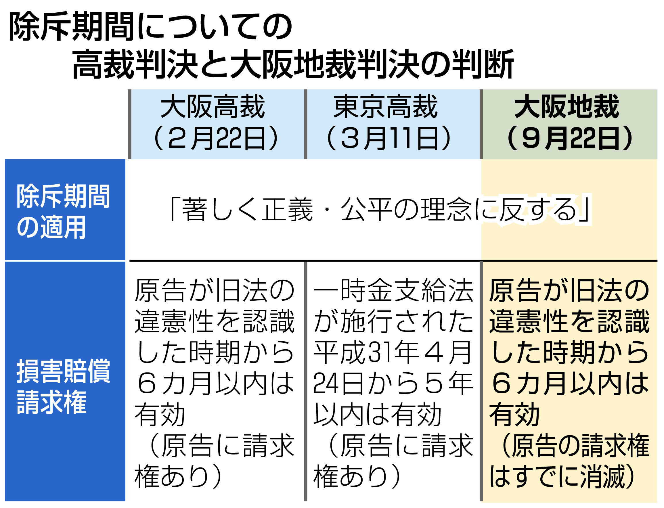 強制不妊 賠償請求権は「消滅」 大阪地裁 - 産経ニュース