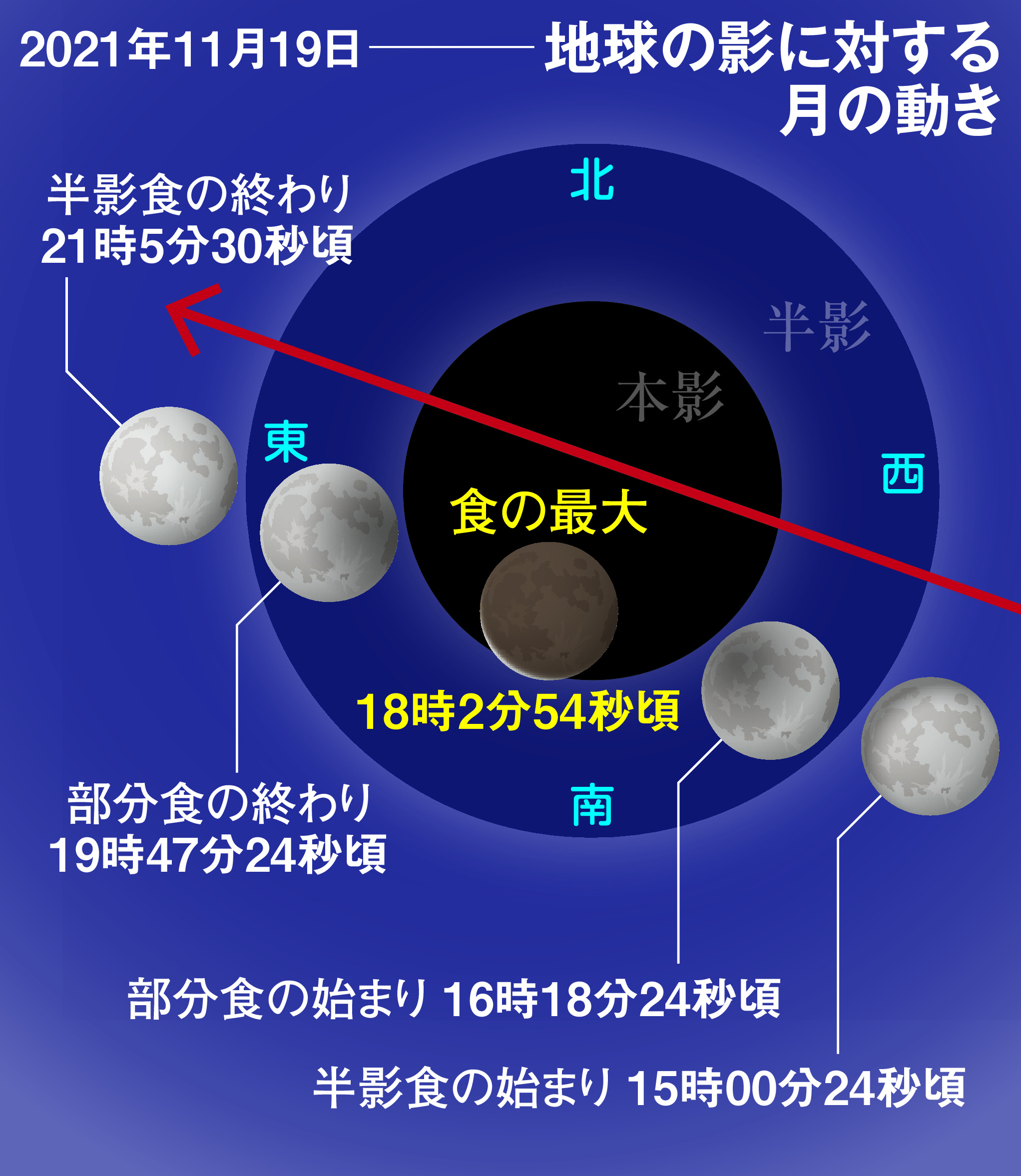 １９日に 大変深い 部分月食 ９０年ぶりの天体ショー 産経ニュース