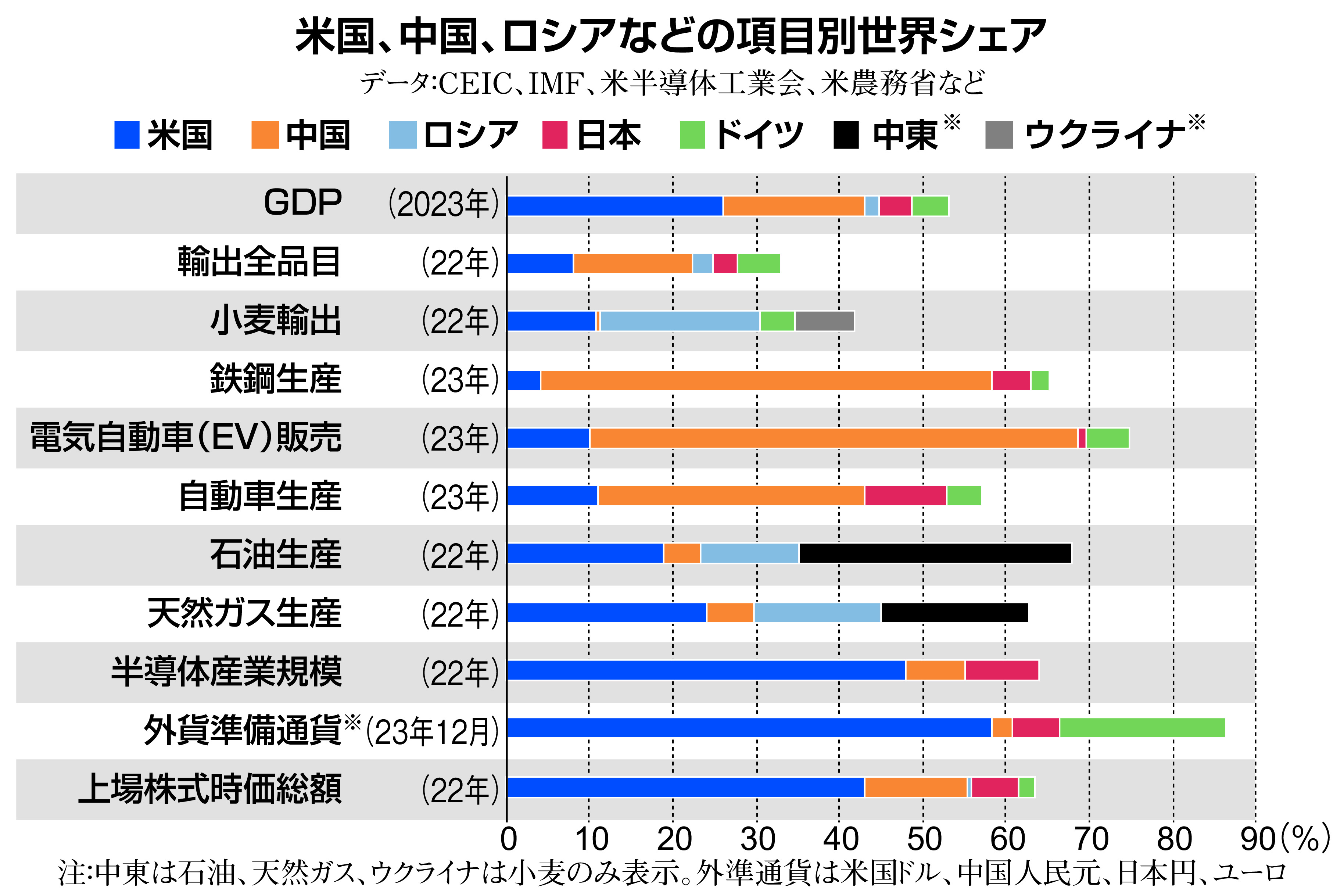 国際 コレクション 法 外交 雑誌 執筆 要領