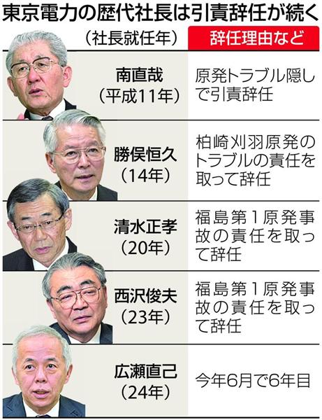 クローズアップ経済 東電社長人事めぐり暗闘 広瀬氏 副会長 案で一石二鳥 1 3ページ 産経ニュース