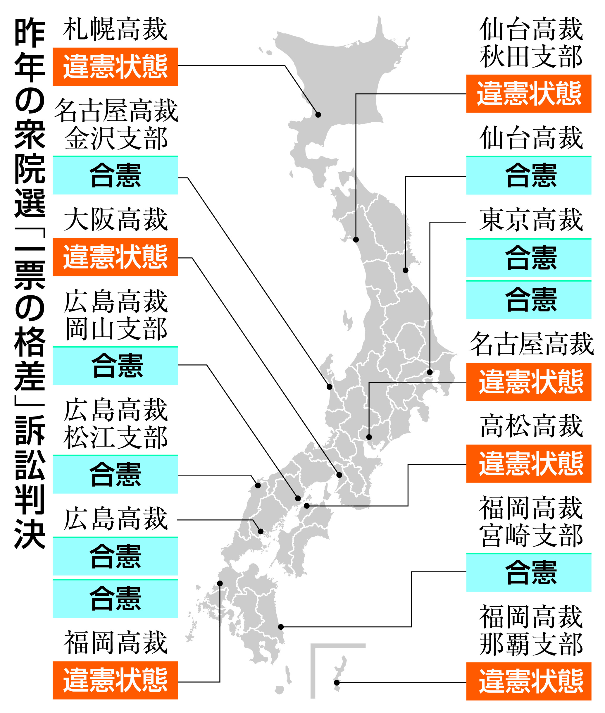 1 票 の 格差