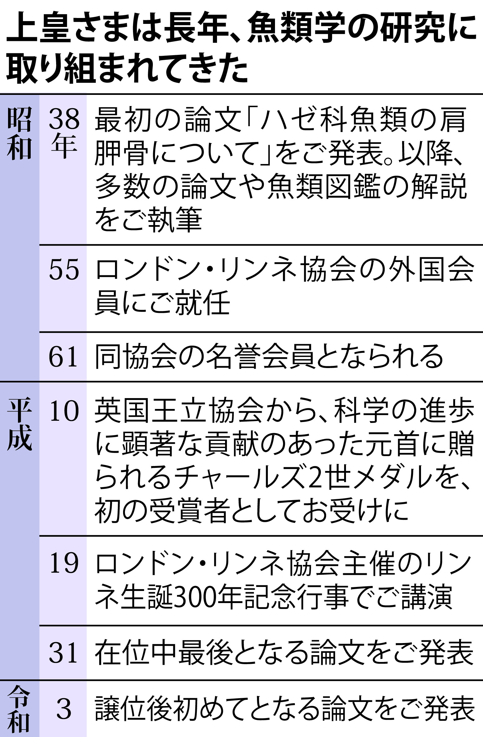 上皇さま ハゼの２新種ご発表 譲位後初 産経ニュース