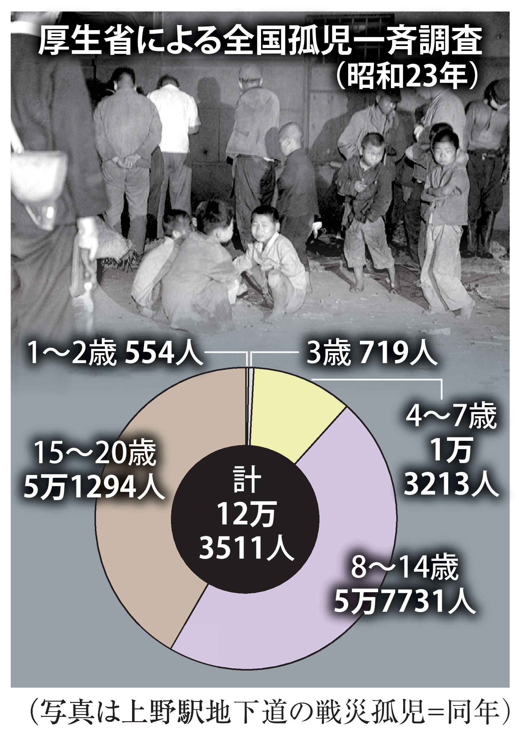 メッセージは「子供を孤独にするな」 戦災孤児の80年、人の温かさに