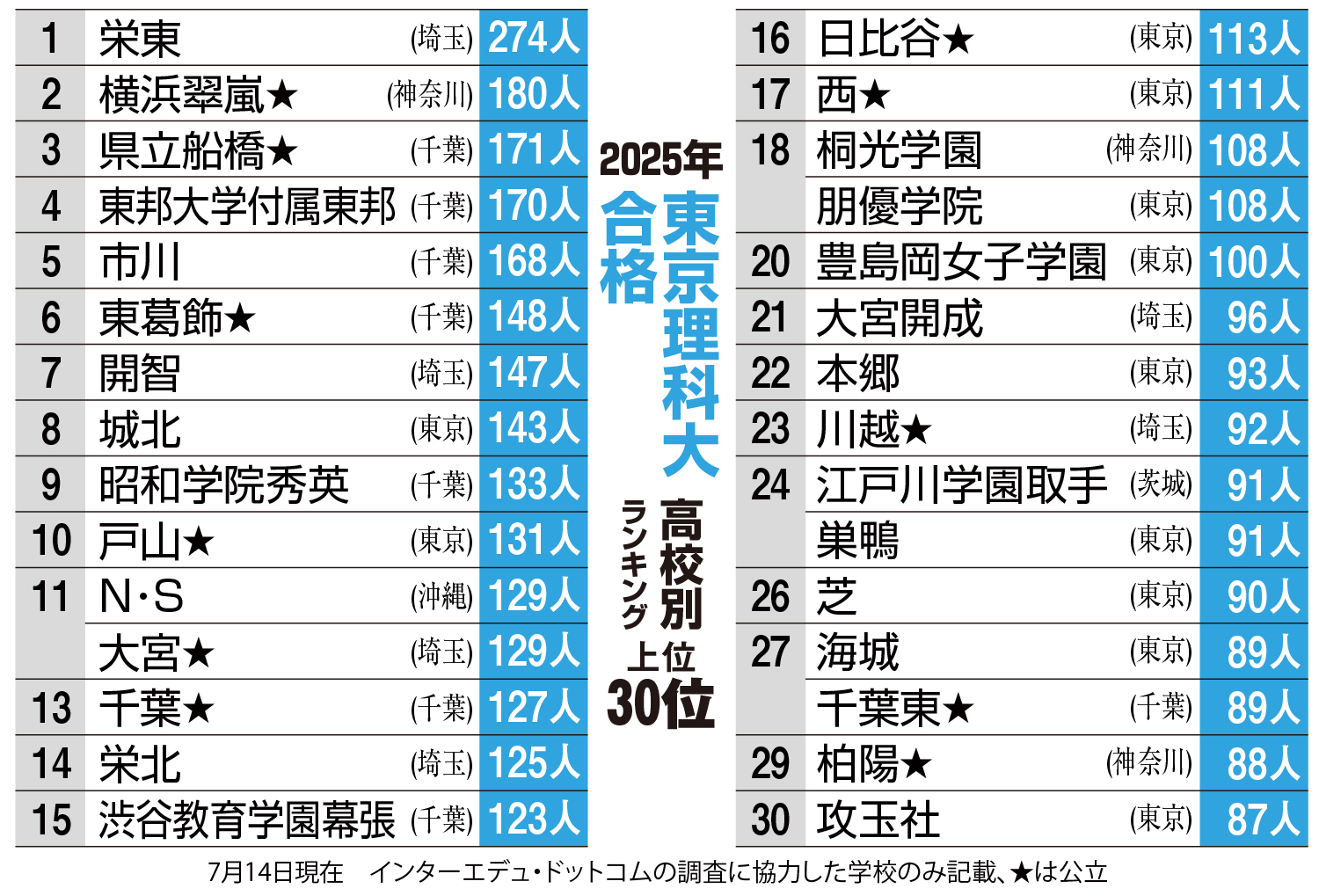 東京大学 理科系 平成6年度 #Z会 東京大学 理科系 平成6年度 #Z会