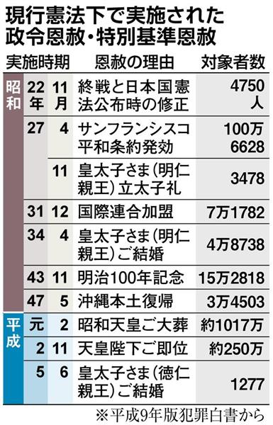 新天皇即位で恩赦検討 微罪や復権に限定 政府 被害者感情に配慮 1 2ページ 産経ニュース