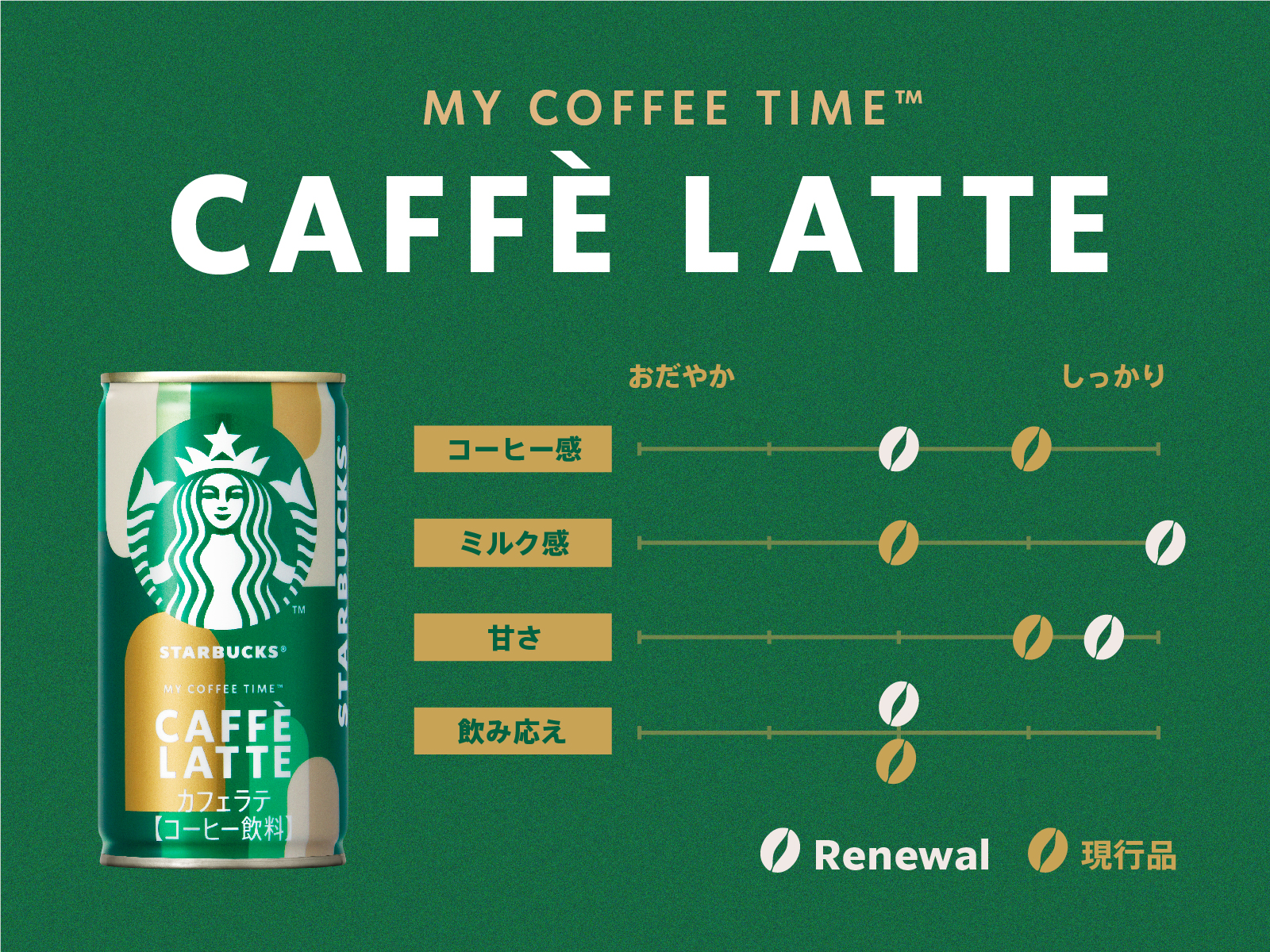 スタバのショート缶コーヒーがリニューアル！ 「MY COFFEE TIME