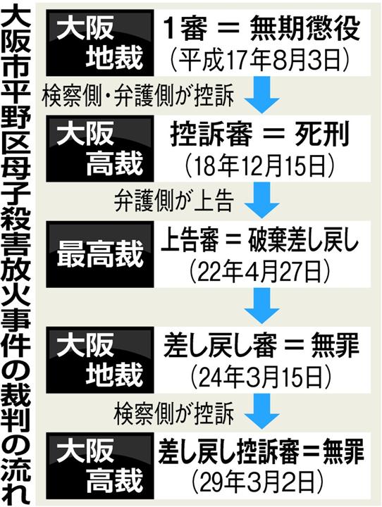 控訴審