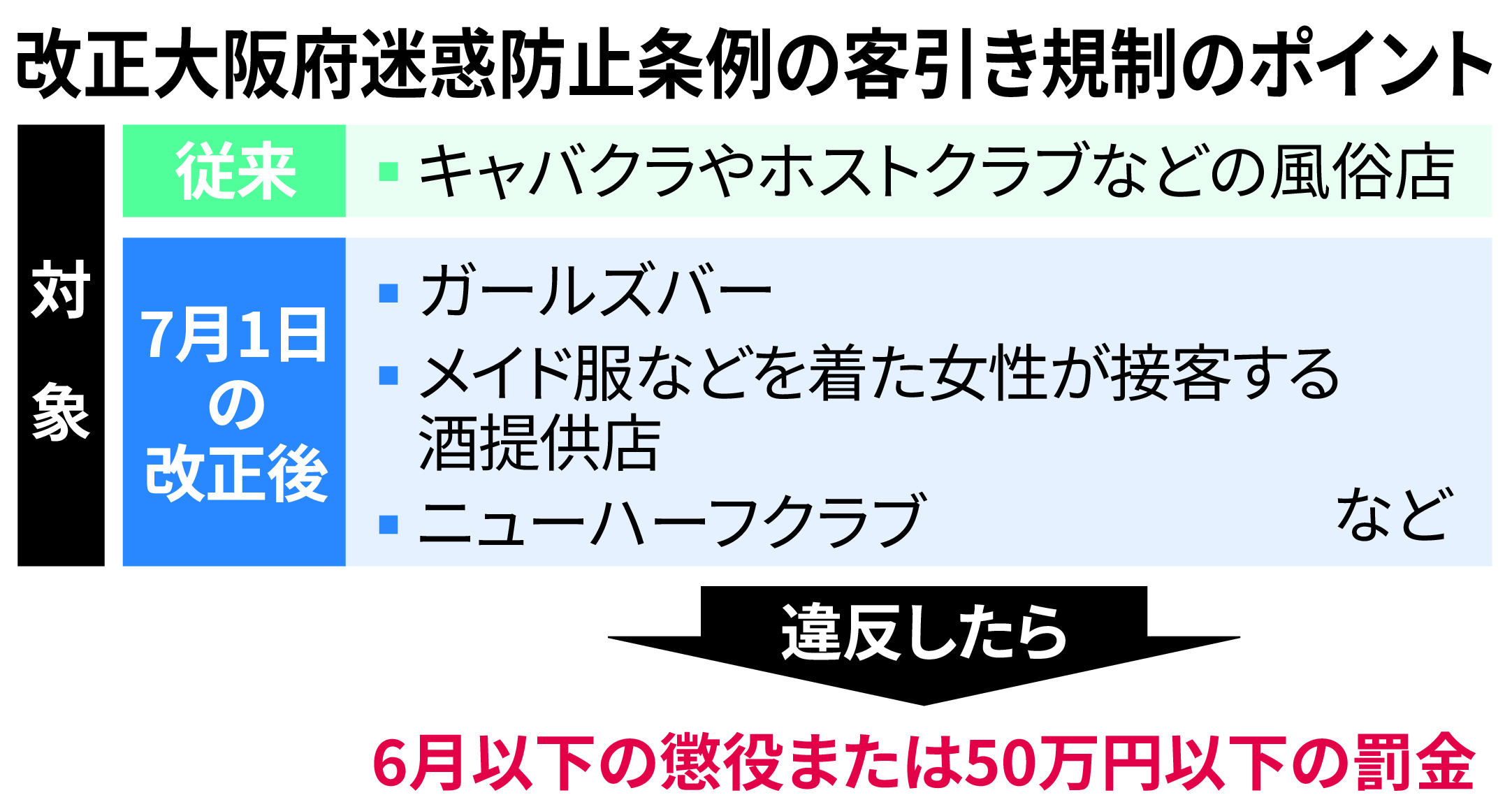 ガールズバー声掛けＮＧ 大阪、改正条例施行で規制強化 - 産経ニュース