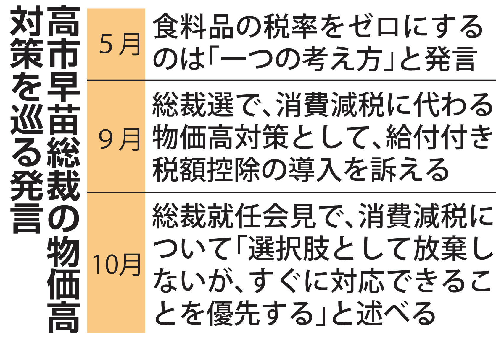 食品消費税2年間ゼロなるか、自維検討合意も財務省反発必至 年5兆円