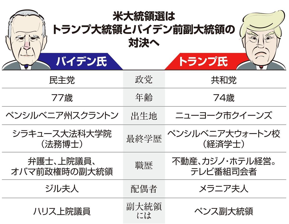 米国で同時投開票の上下院選挙 上院は共和党が過半数維持 下院は民主党が辛勝 ねじれ国会 で経済政策では厄介なことに 1 2ページ イザ