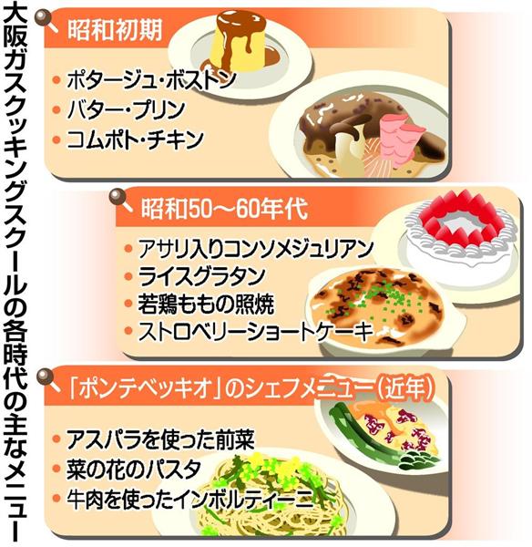 先端レシピ提案し続け９０年超 さすガっス 大正 昭和 平成の食文化とともに 大阪ガスクッキングスクール 1 3ページ 産経ニュース