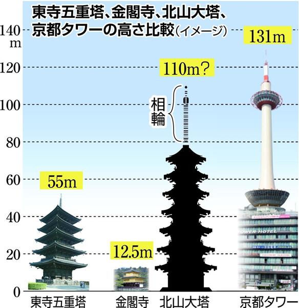 金閣寺幻の日本一タワーは実在したのか？ 高さ１１０メートル、破片が出土（1/4ページ） - 産経ニュース