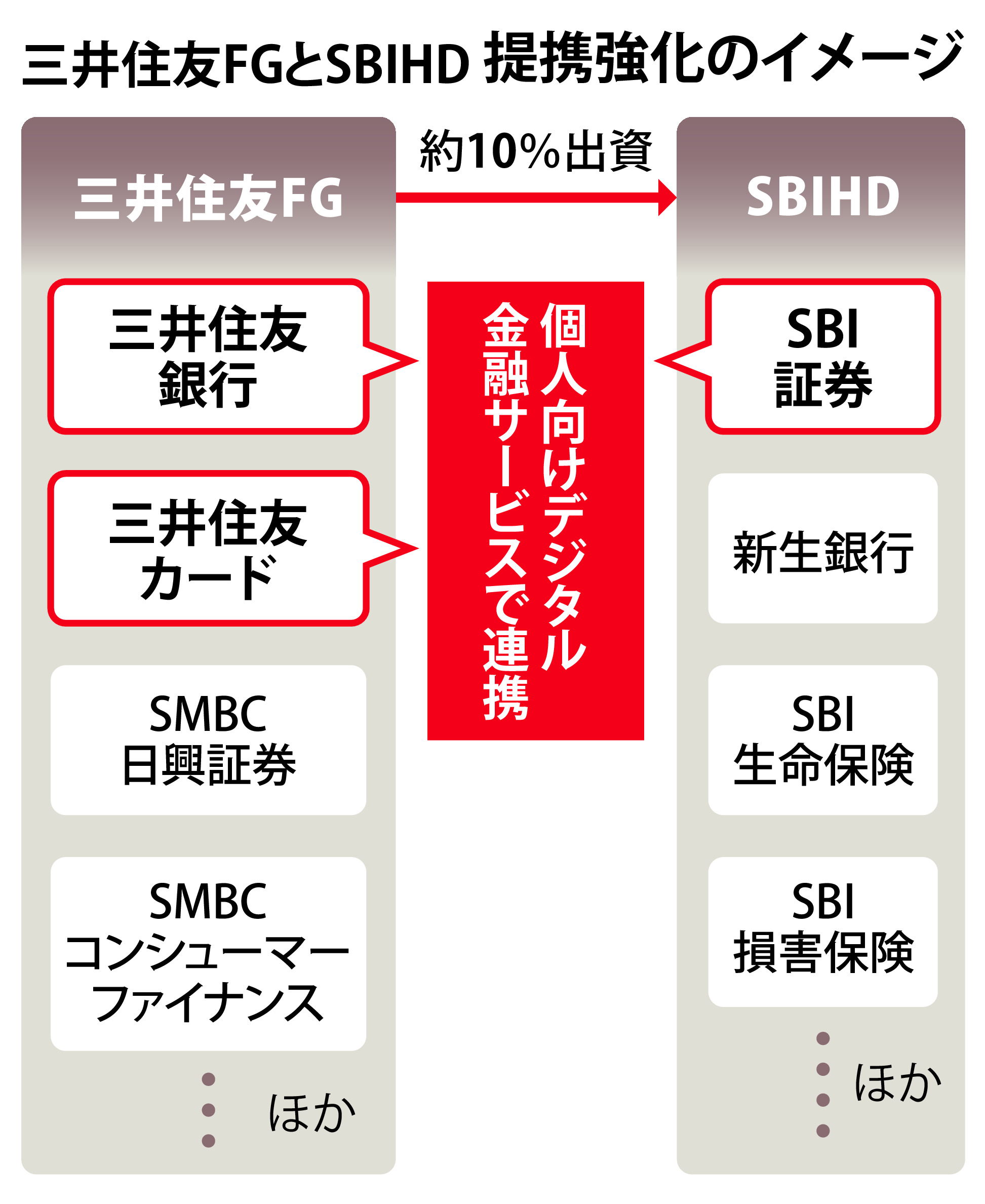 金融大手が相次ぎ提携 資産運用を強化 - 産経ニュース
