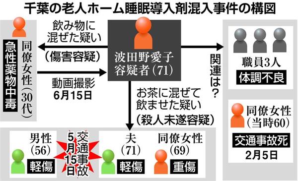 衝撃事件の核心 睡眠導入剤混入の決定的瞬間を撮られた７１歳准看護師 ネガティブ マイナス思考が事件の背景に 1 5ページ 産経ニュース