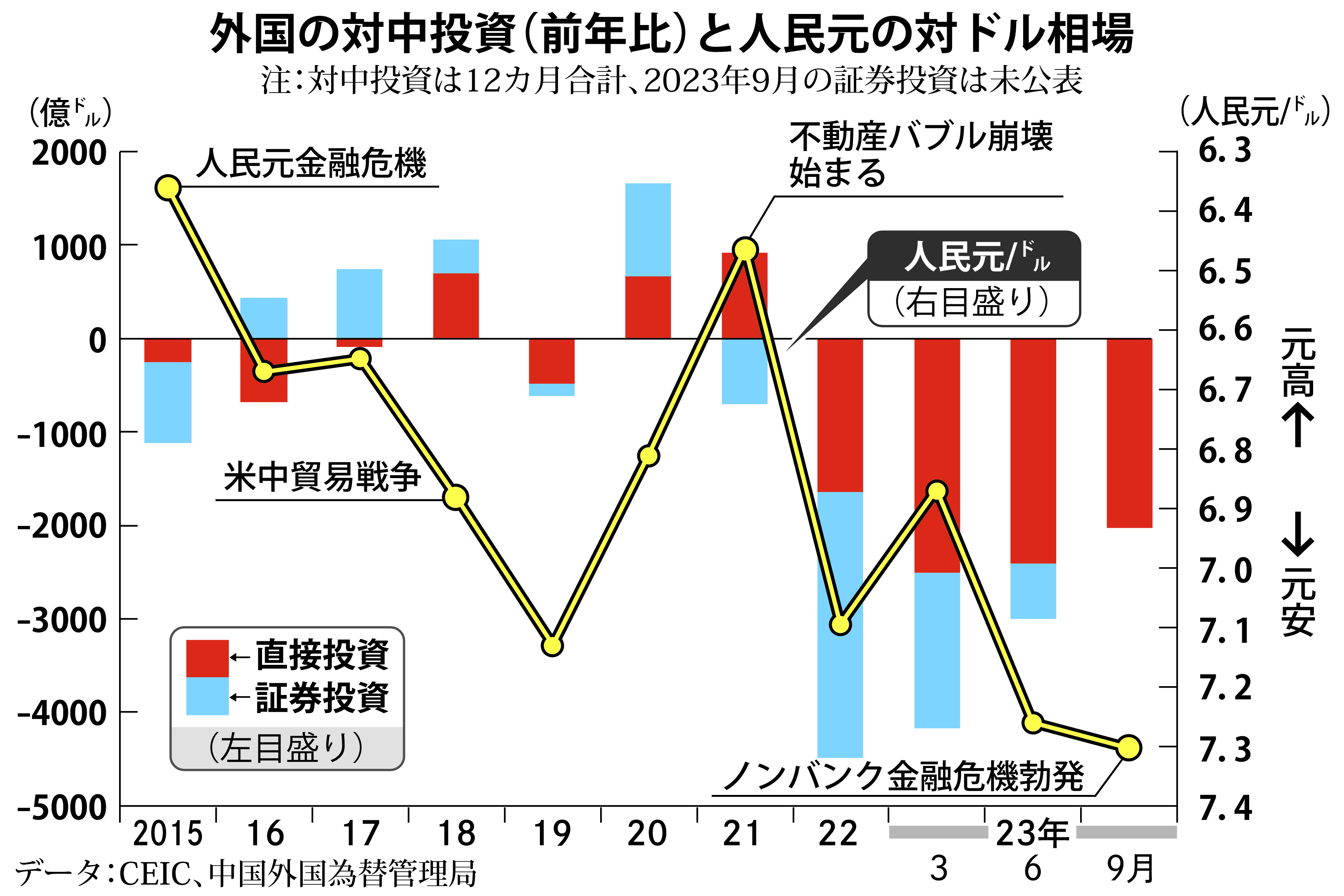 田村秀男の経済正解】高まる中国金融危機に備えよ - 産経ニュース