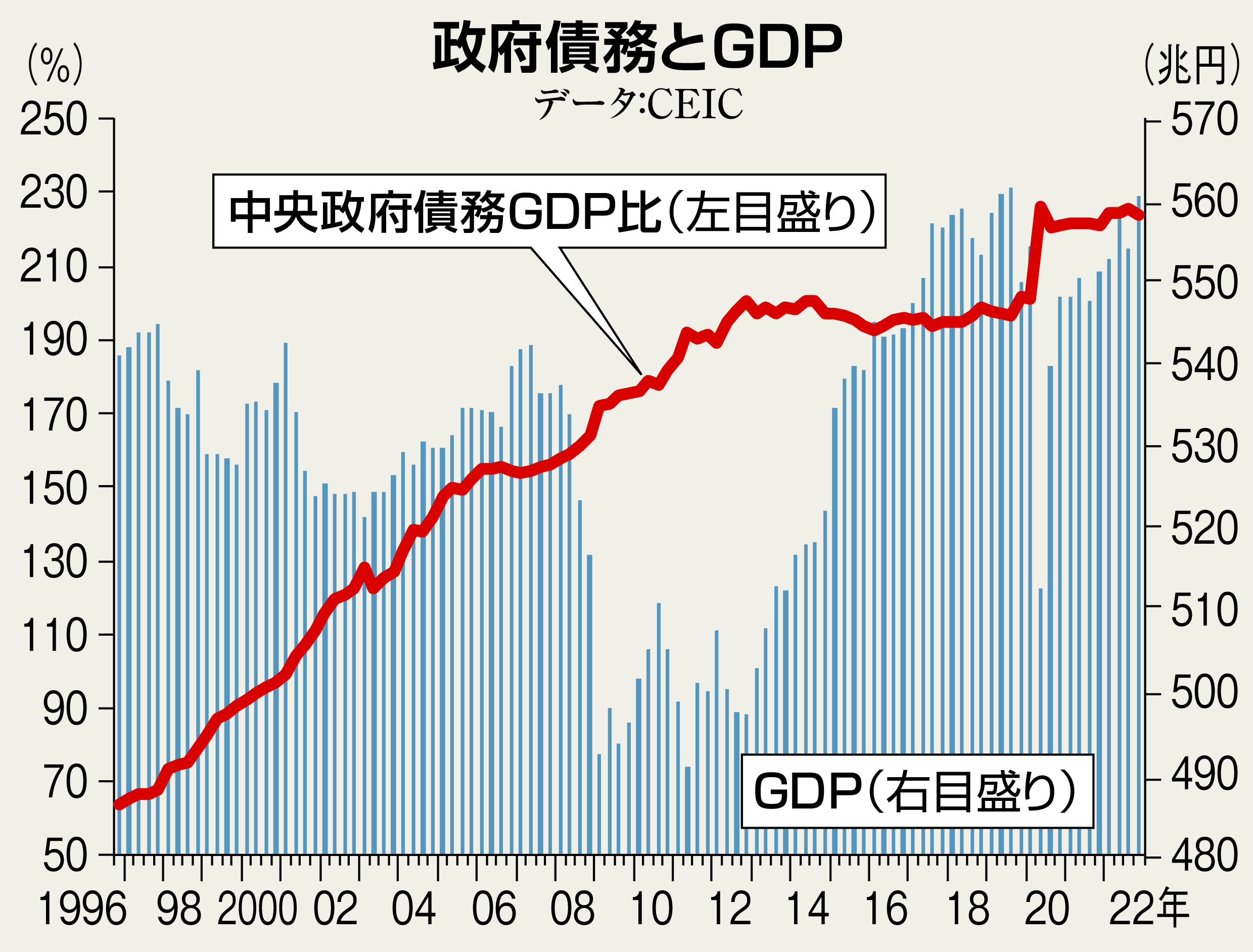 正論 2013年11月号 はだしのげん　アベノミクスは財務省に潰される 正論 2013年11月号 はだしのげん アベノミクスは財務省に潰さ