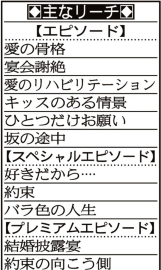 新台実戦 ｐめぞん一刻 ｗｅｄｄｉｎｇ ｓｔｏｒｙ アムテックス サンスポ