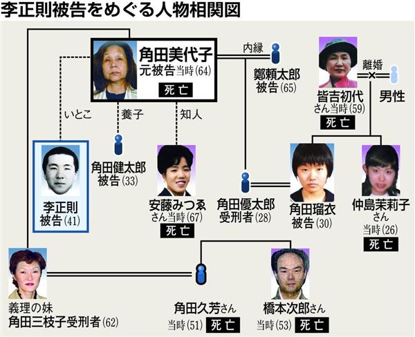 衝撃事件の核心 尼崎事件 戦慄の暴力装置 李被告 丸太緊縛 頭踏みつけ 虐待発案 反省と謝罪と供養 法廷でみせた涙は真実か 1 5ページ 産経ニュース