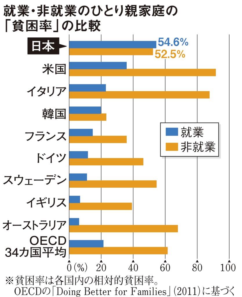 新型コロナで 収入ゼロ シングルマザーの悲痛 2 3ページ 産経ニュース