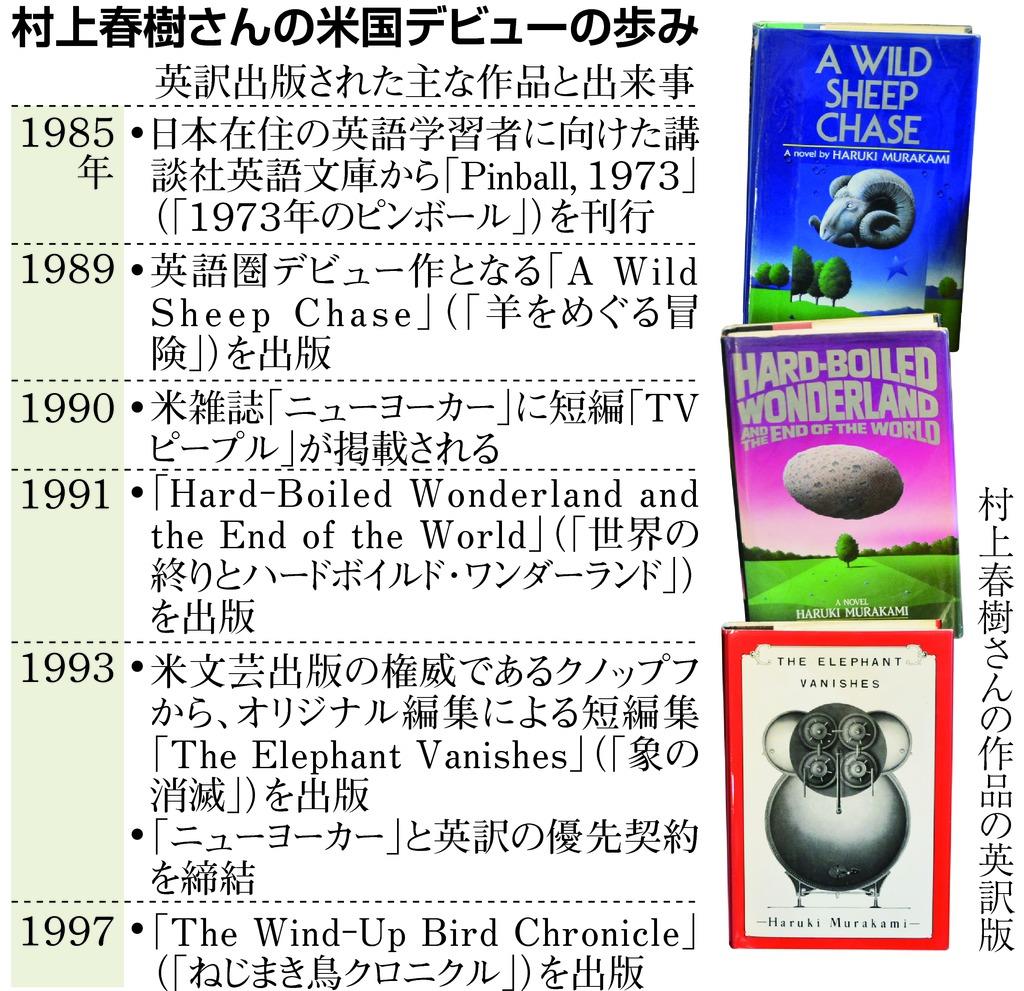 村上春樹 米国で人気の理由 翻訳者の熱意と戦略 1 3ページ 産経ニュース