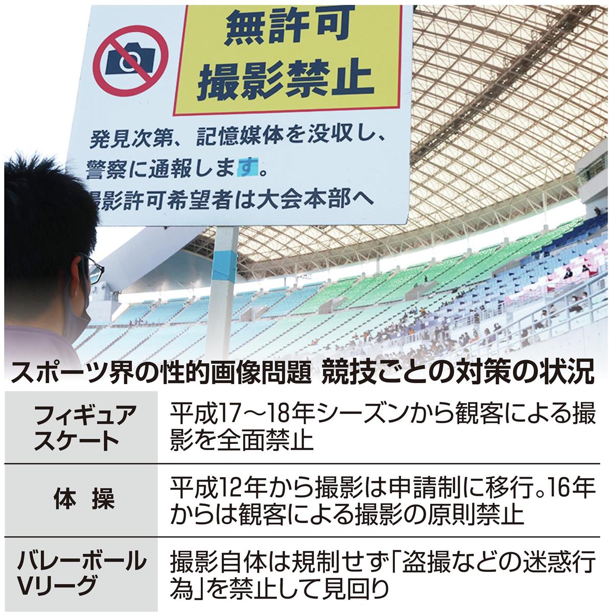 女子選手の性的画像ネット拡散 防止へ 盗撮罪 創設も浮上 1 2ページ 産経ニュース