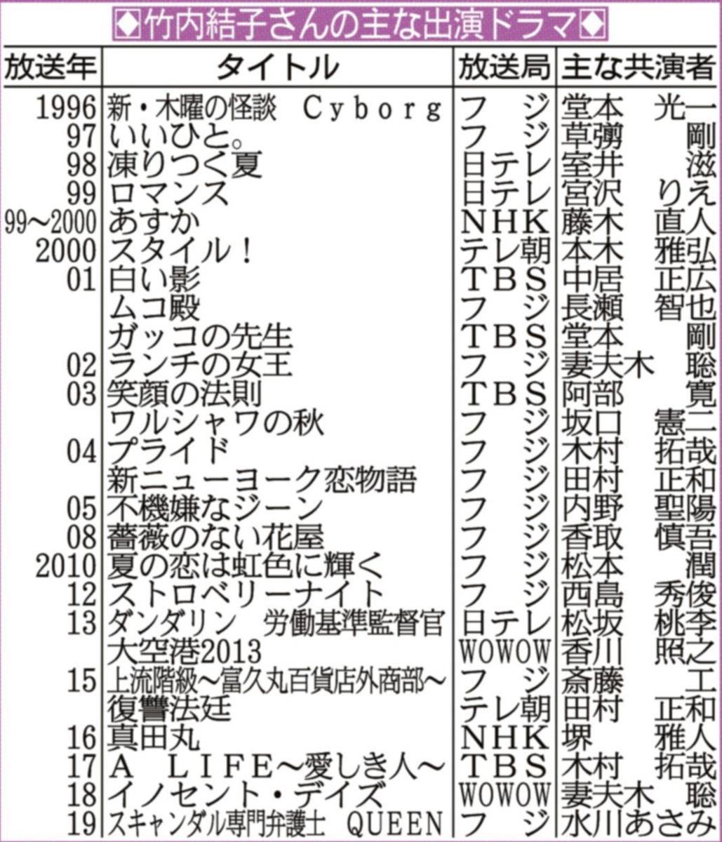 日テレ社長悲痛 竹内結子さん主演ドラマ ミス シャーロック 続編かなわず サンスポ