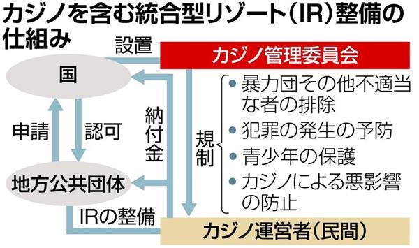カジノ＝悪」ではない 期待される多くのメリット カジノ法案は観光立国 ...