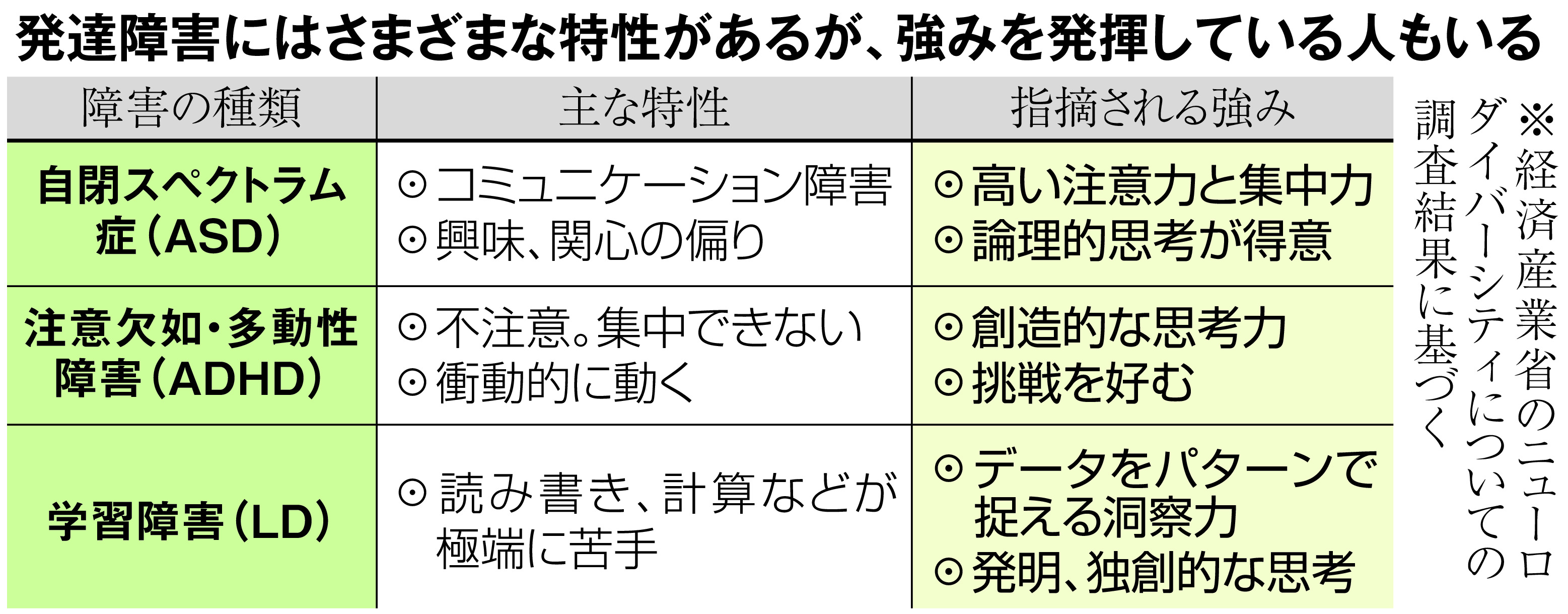 発達障害による独創性や集中力を生かす「ニューロダイバーシティ