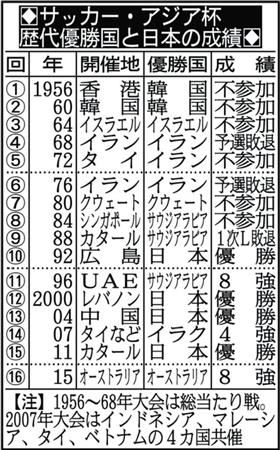 長友 初詣で願掛けせず 僕は信じない サンスポ